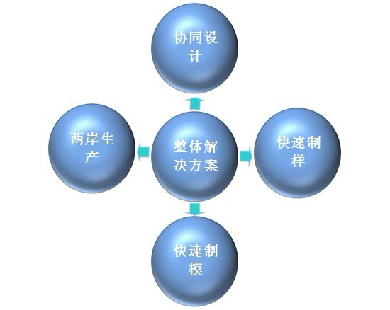 娱乐电子游戏app