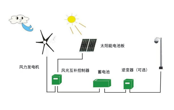 娱乐电子游戏app