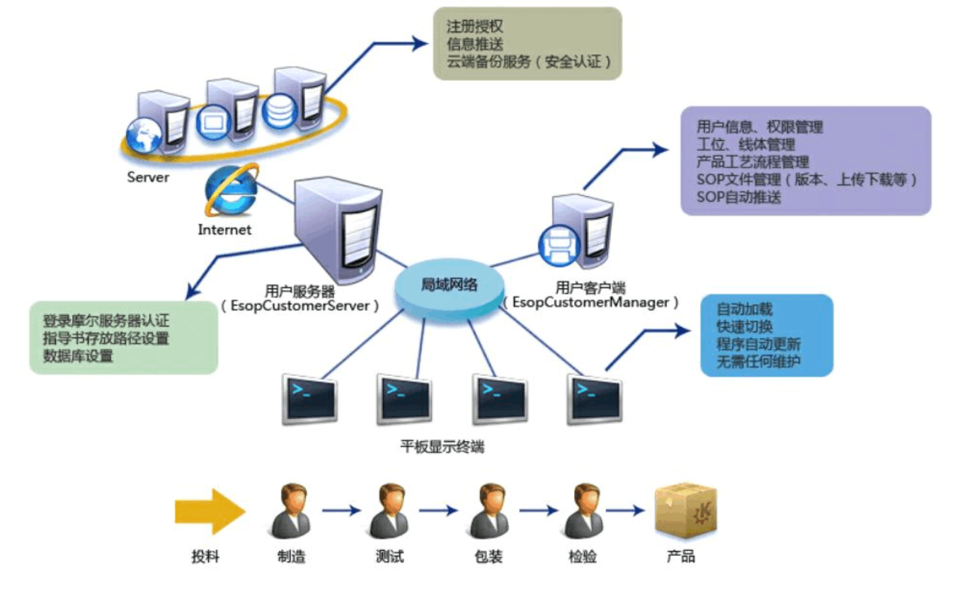 娱乐电子游戏app