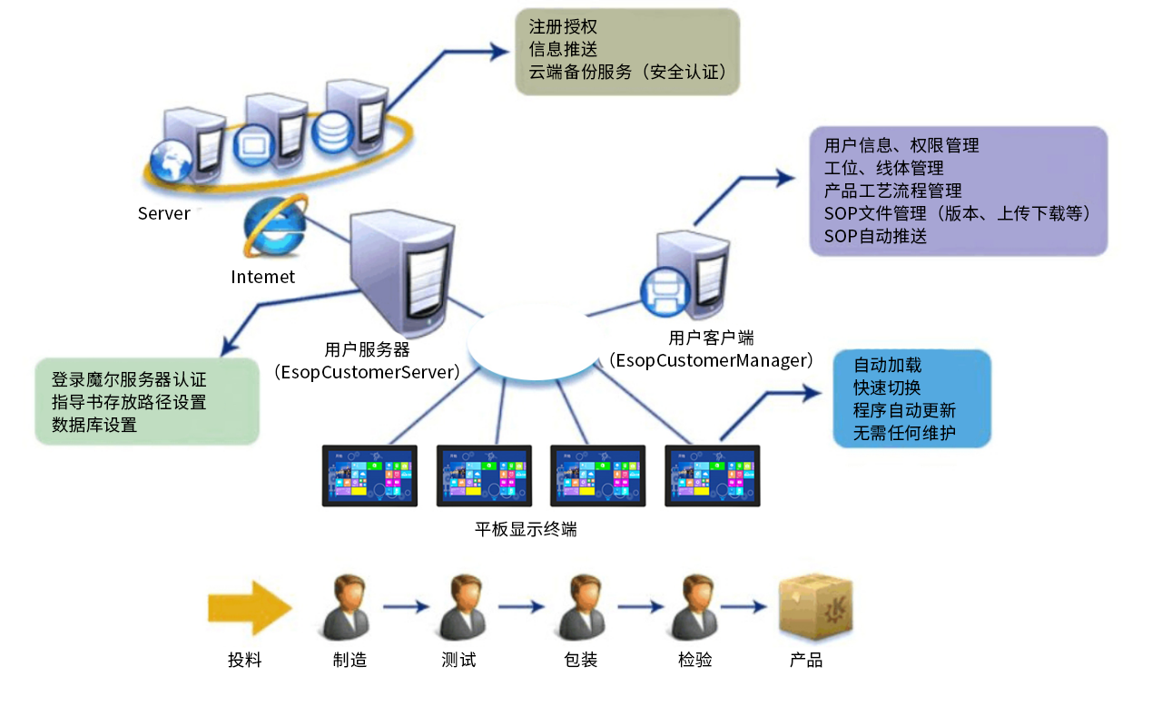 娱乐电子游戏app