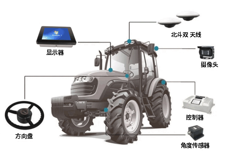 娱乐电子游戏app,精准农业