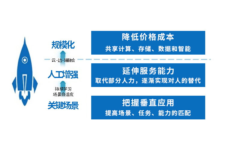 娱乐电子游戏app