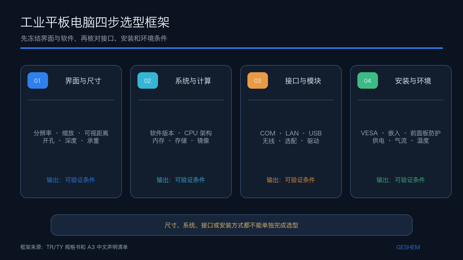 娱乐电子游戏app从界面尺寸、系统计算、接口模块到安装环境的四步选型框架