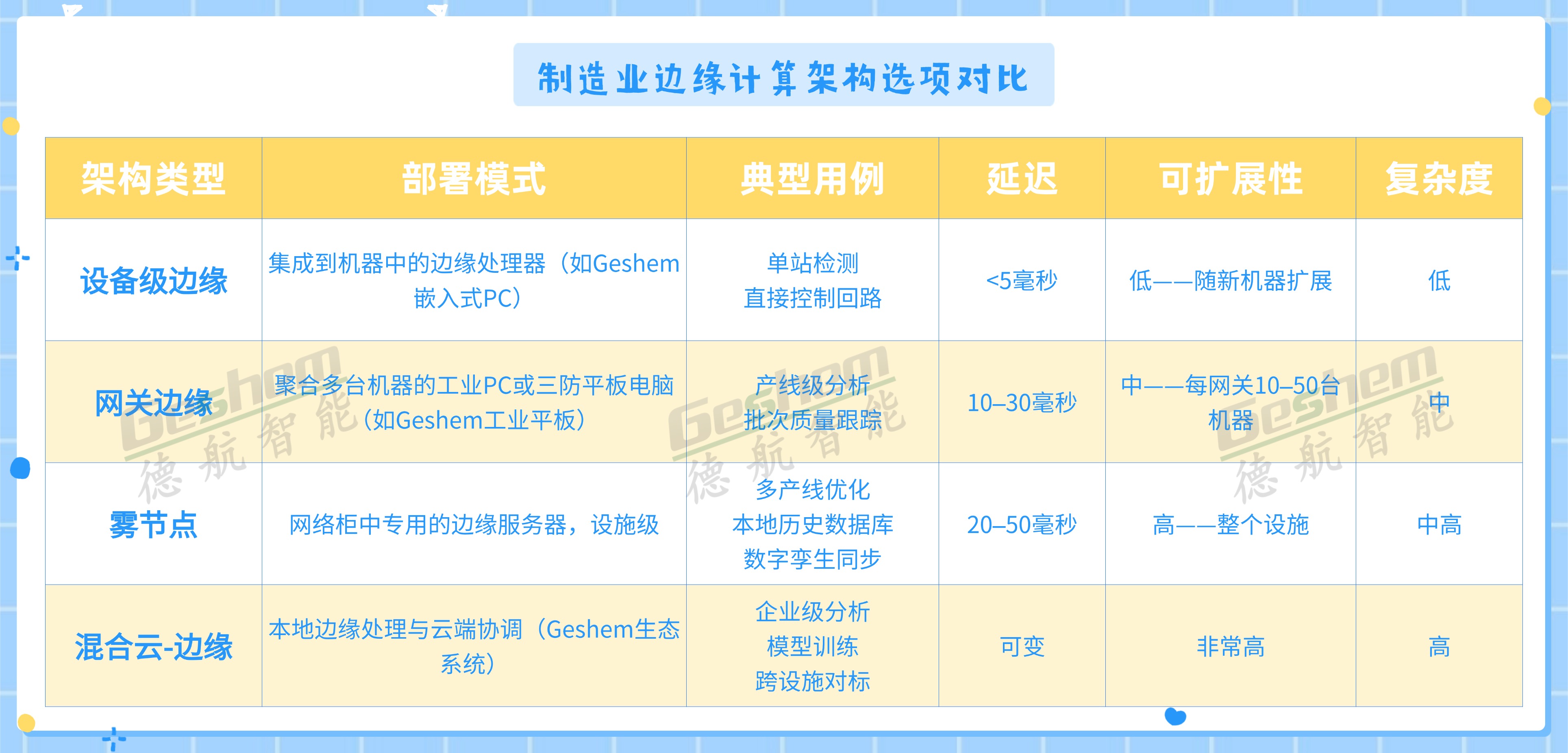 娱乐电子游戏app