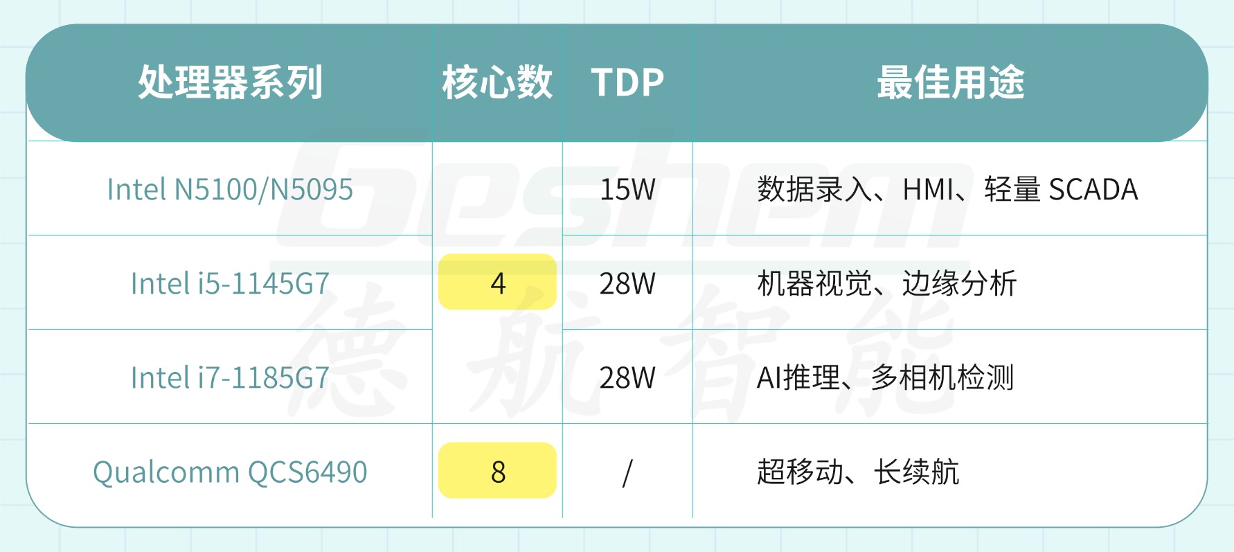娱乐电子游戏app