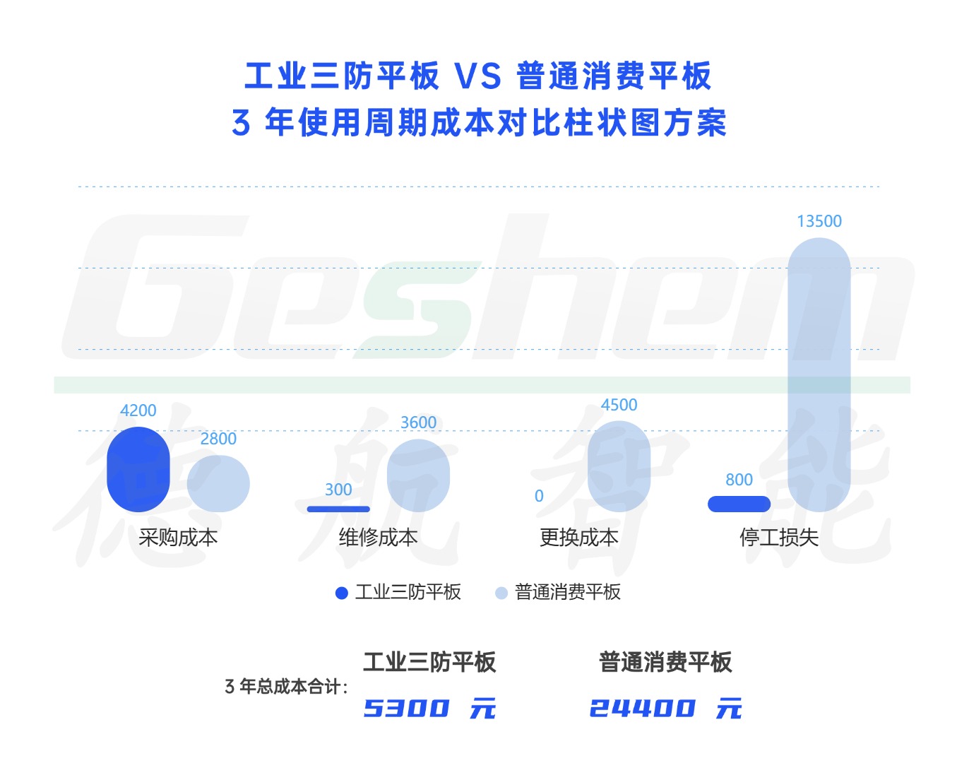 娱乐电子游戏app